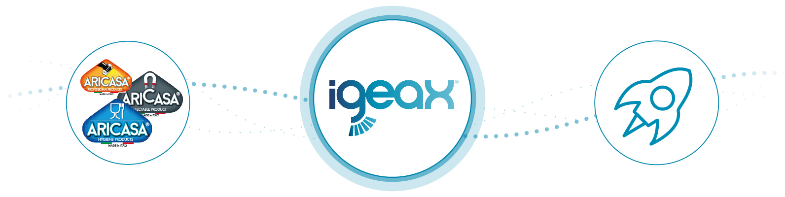 igeax timeline